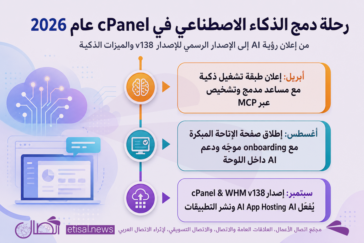 تحول cPanel والذكاء الاصطناعي: إعادة رسم مستقبل استضافة المواقع والتسويق الرقمي