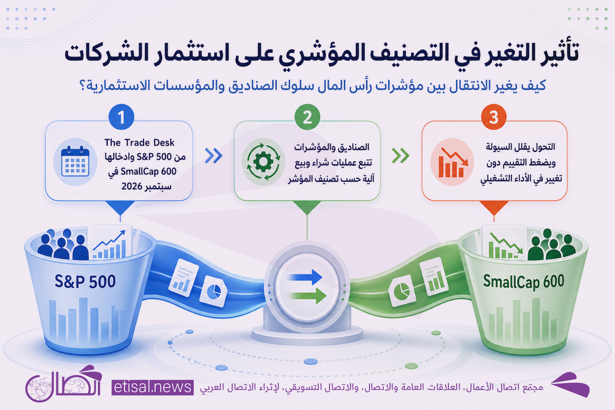 تحولات استراتيجية في شركات التقنية الإعلانية العامة: من أزمة الحجم إلى موجة الخصخصة وتأثيرها على التواصل والاستثمار