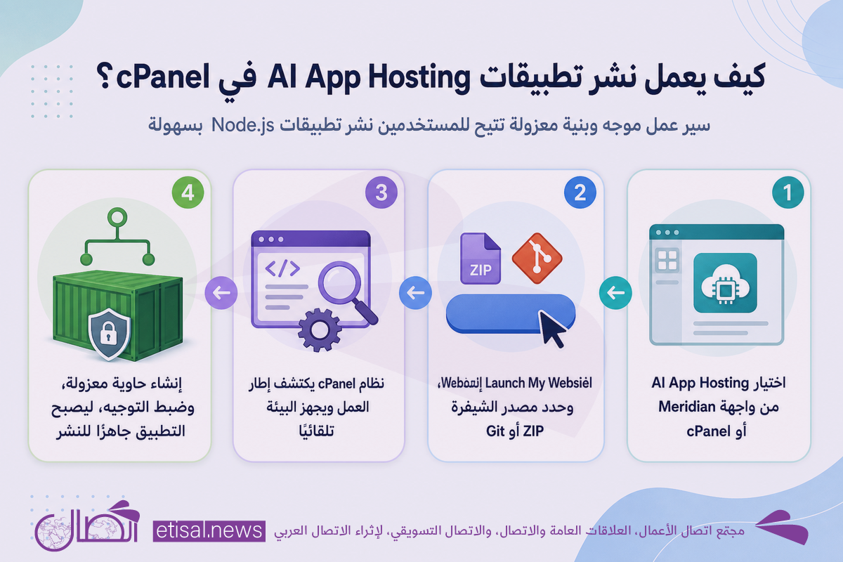 تحول cPanel والذكاء الاصطناعي: إعادة رسم مستقبل استضافة المواقع والتسويق الرقمي