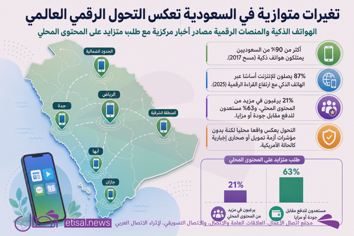 تغير عادات جمهور الأخبار المحلية: تشتت الانتباه وتحديات الاستدامة في عصر الإعلام الرقمي