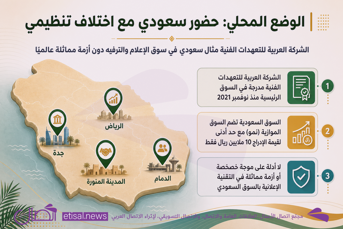 تحولات استراتيجية في شركات التقنية الإعلانية العامة: من أزمة الحجم إلى موجة الخصخصة وتأثيرها على التواصل والاستثمار